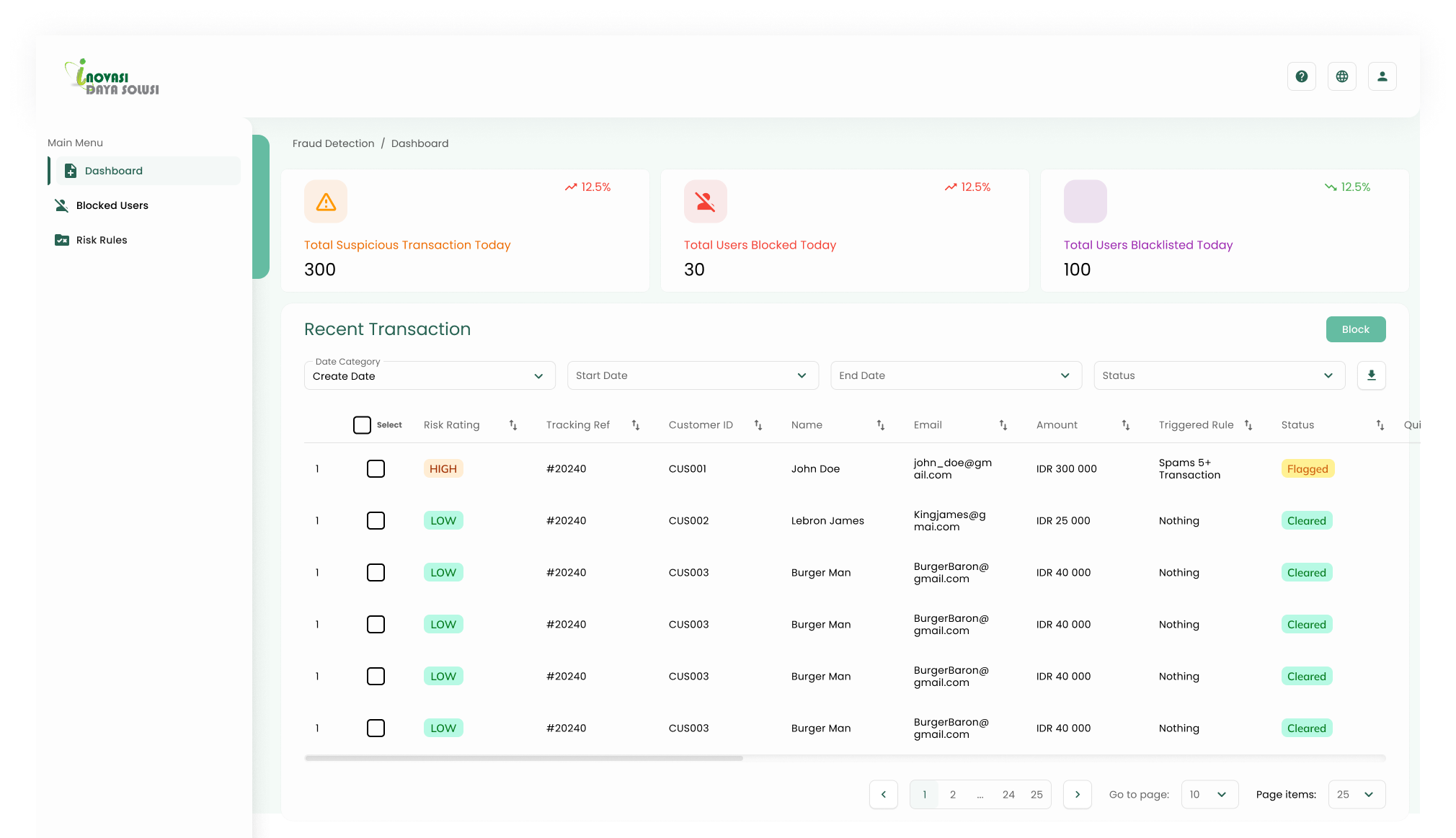 Fraud Detection Dashboard — Phase 1