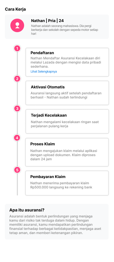 Lazada Insurance Explanation