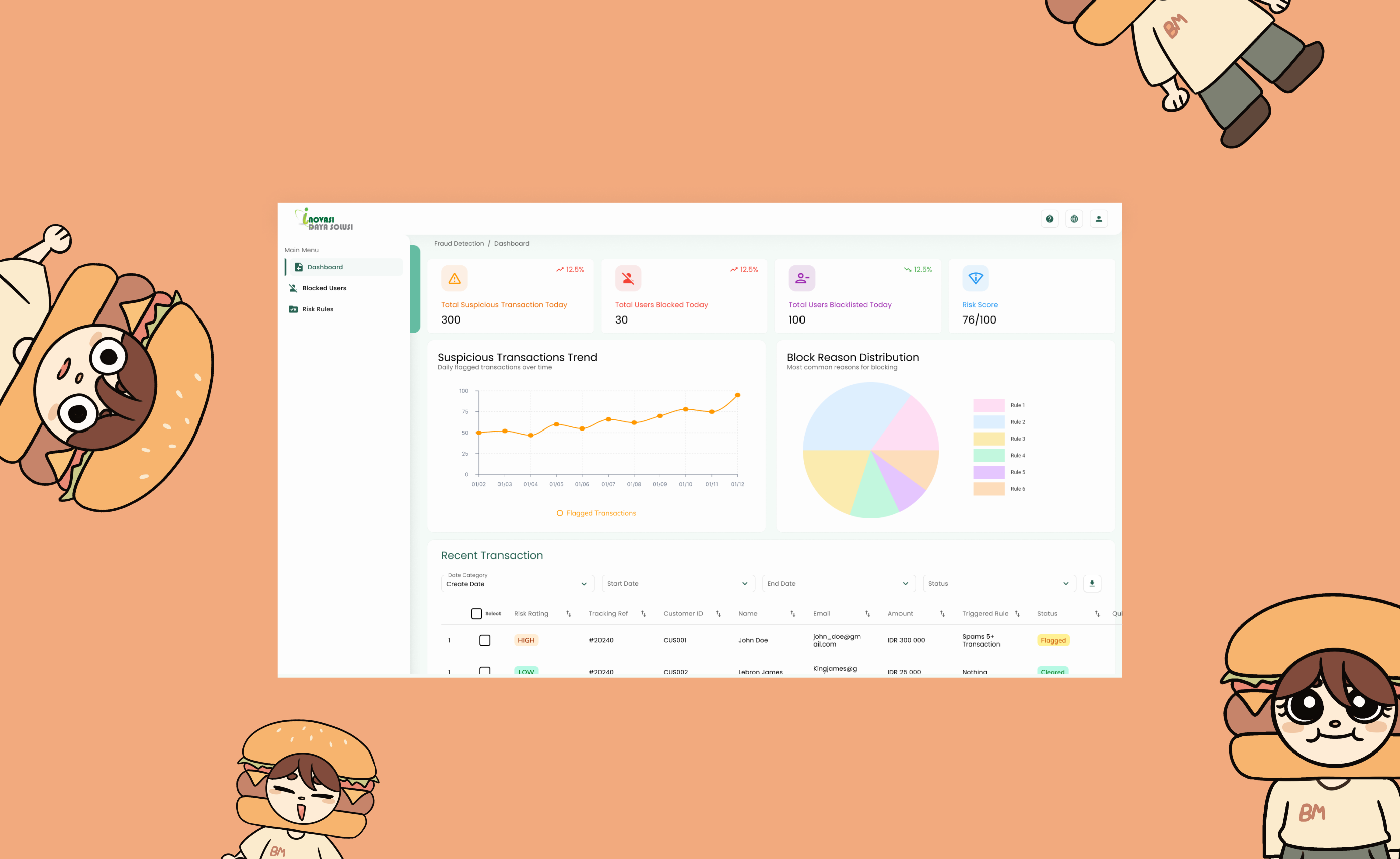 Fraud Detection Dashboard — main view