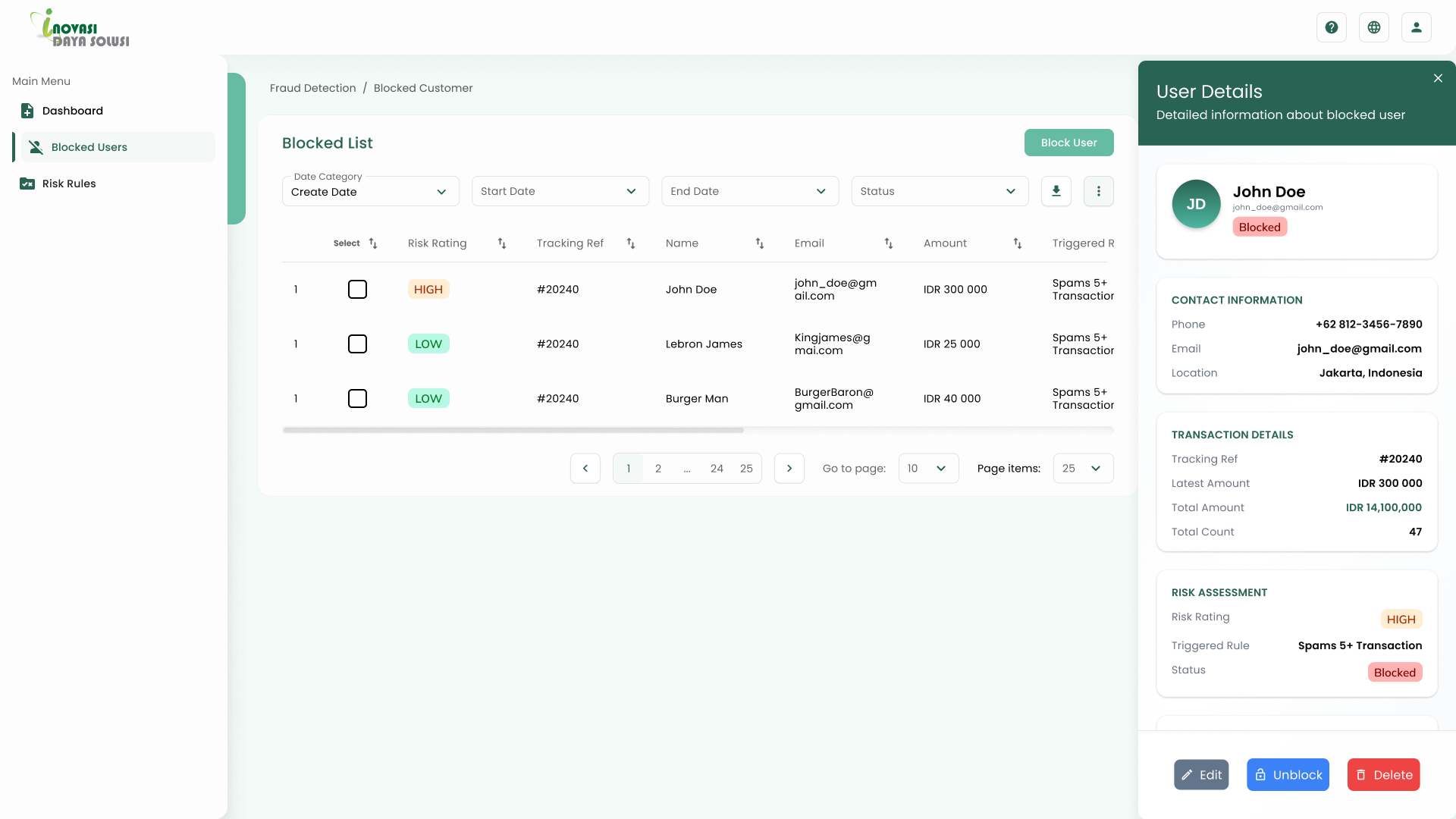 Blocked Users — detail panel